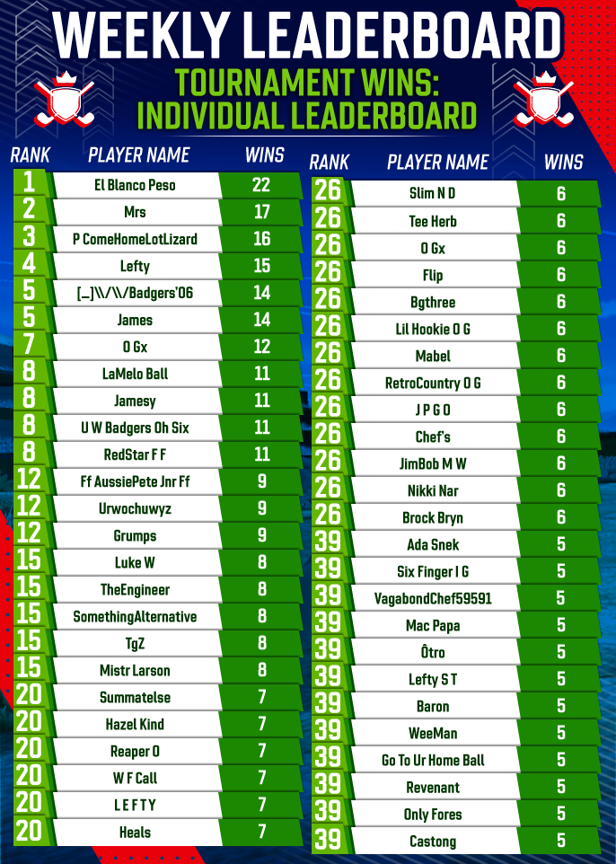 June 2025 Individual Tournament Wins